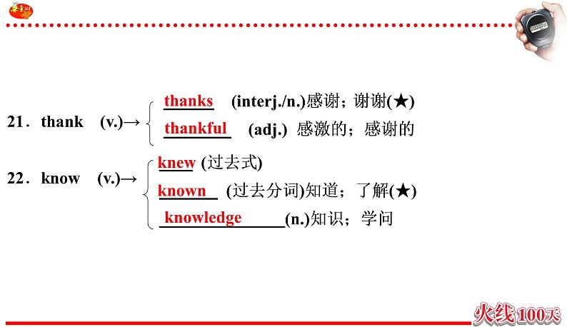 （课件）英语 中考一轮复习 人教七年级（上）Units1-407