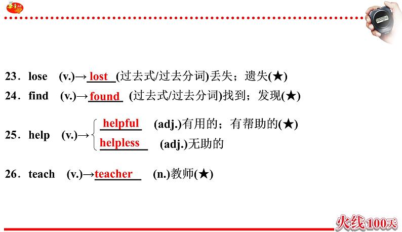 （课件）英语 中考一轮复习 人教七年级（上）Units1-408