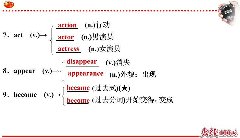 （课件）英语 中考一轮复习 人教八年级（上）Units5~6第5页