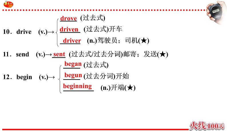 （课件）英语 中考一轮复习 人教八年级（上）Units5~6第6页