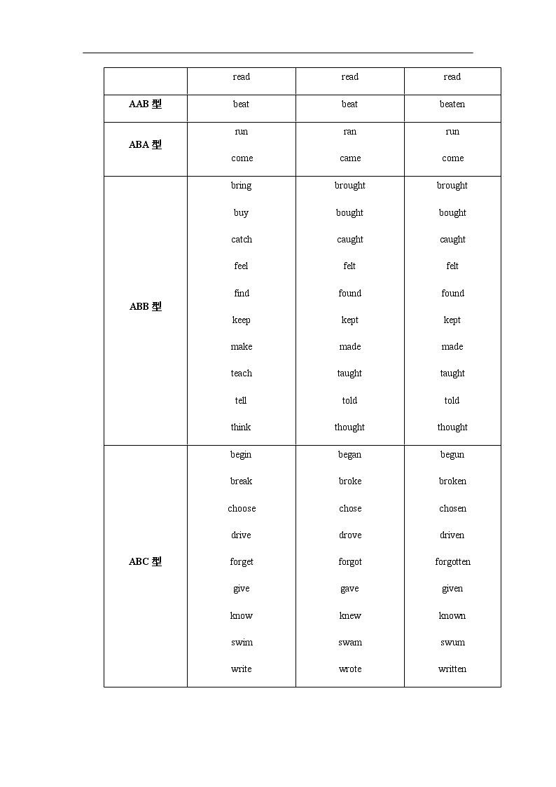 中考英语专题讲练： 现在完成时（含解析）03