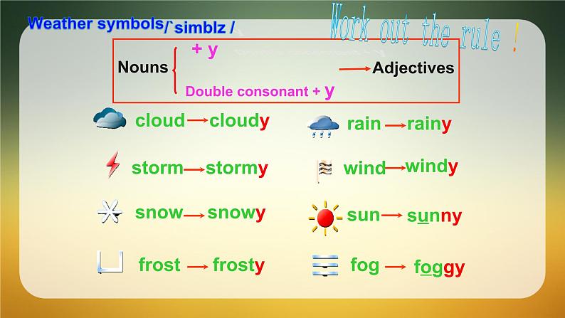 牛津译林英语 八年级上册 Unit7 Seasons welcome 课件第7页