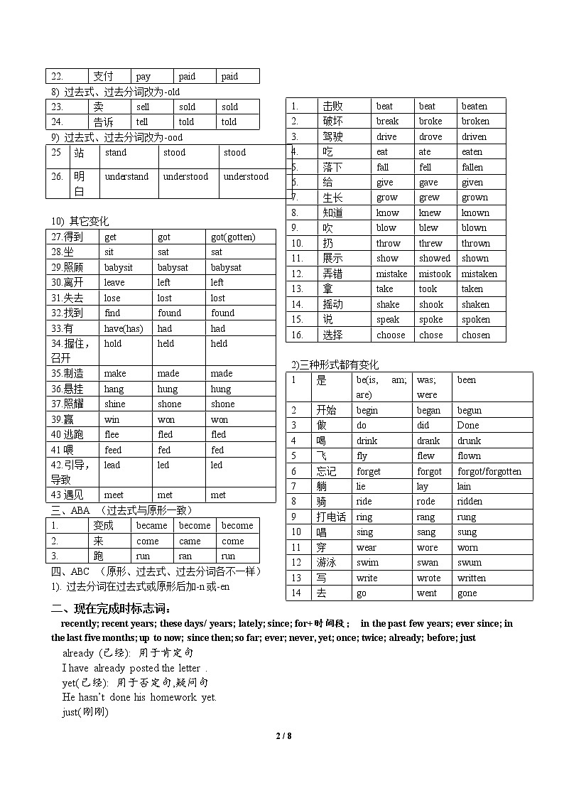 初中语法现在完成时态讲解及练习（无答案）02