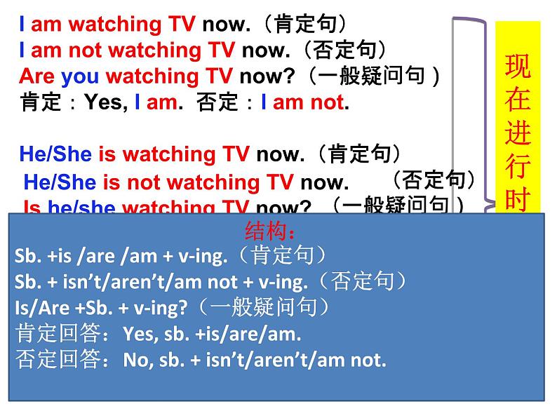 中考英语语法一轮复习——时态讲解 课件08