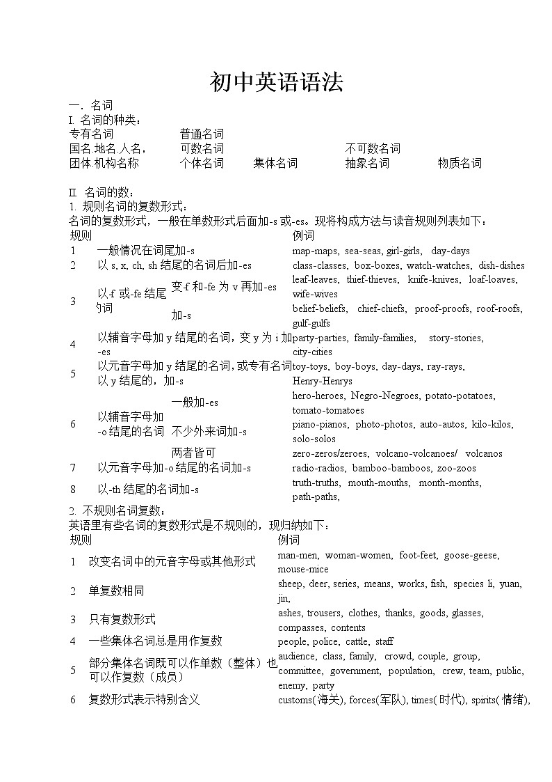 初中英语语法大全 教案01