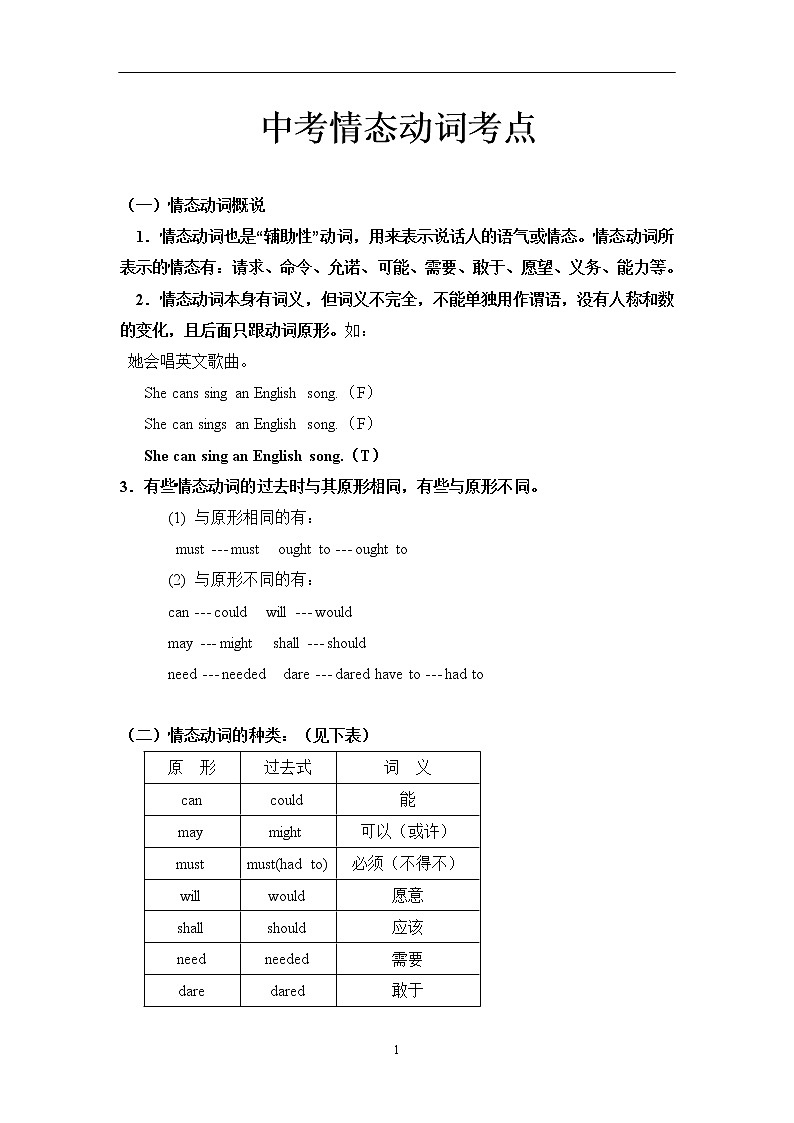 中考英语情态动词考点第1页