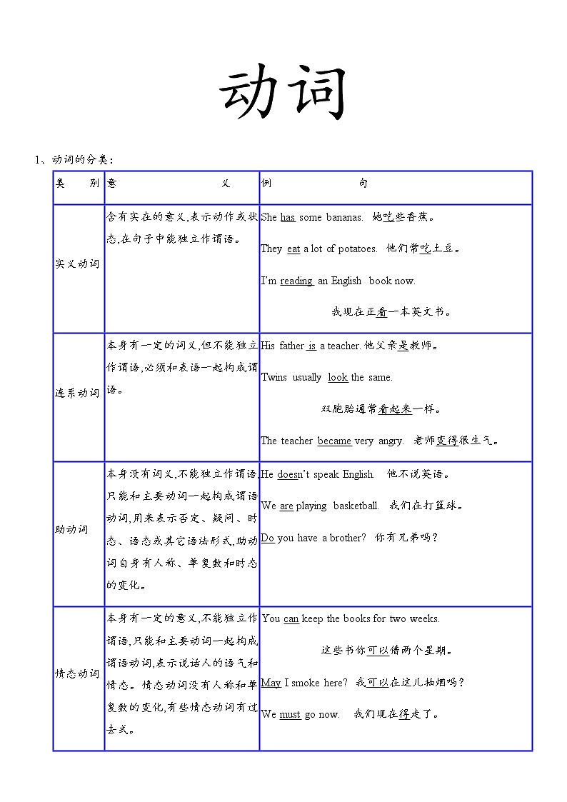 中考英语语法复习动词 教案01