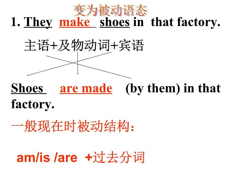 中考英语复习——被动语态全 课件06