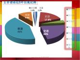 中考英语复习之非谓语动词 课件