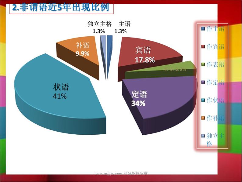 中考英语复习之非谓语动词 课件04