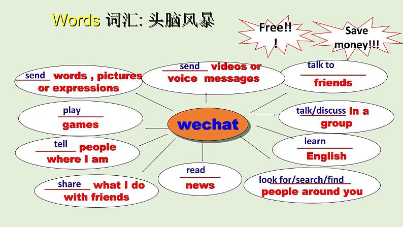 中考英语公开课写作话题作文wechat 课件第5页