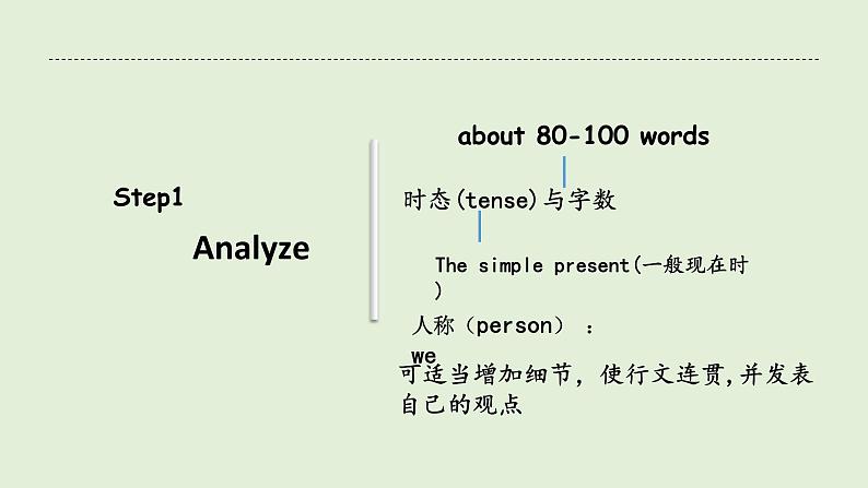 中考英语公开课写作话题作文wechat 课件第8页