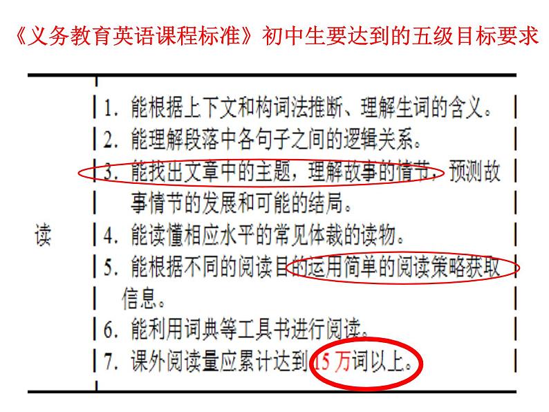 中考英语任务型阅读解题技巧与突破途径 课件第3页