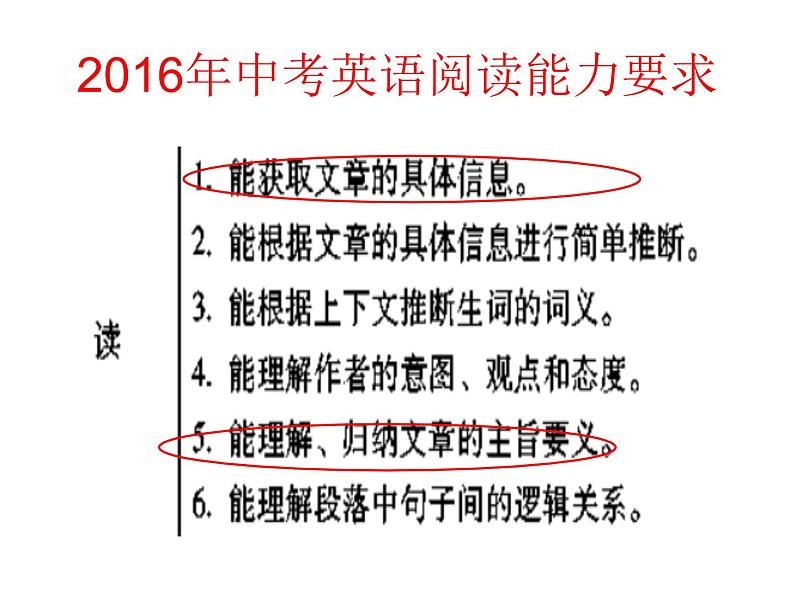 中考英语任务型阅读解题技巧与突破途径 课件第4页