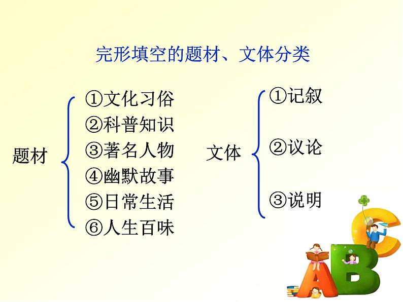 中考英语完形填空技巧讲解 课件第5页