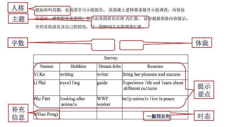 中考英语写作公开课 课件第5页