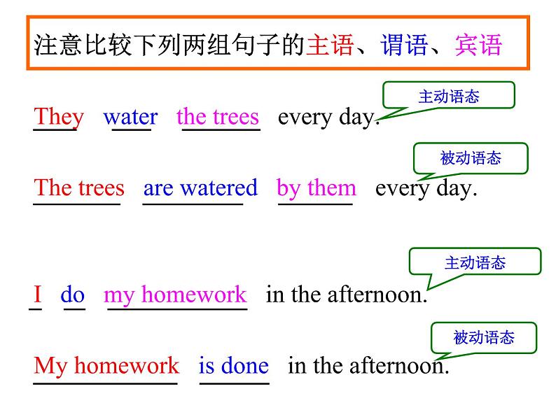 中考英语语法-被动语态 课件第3页