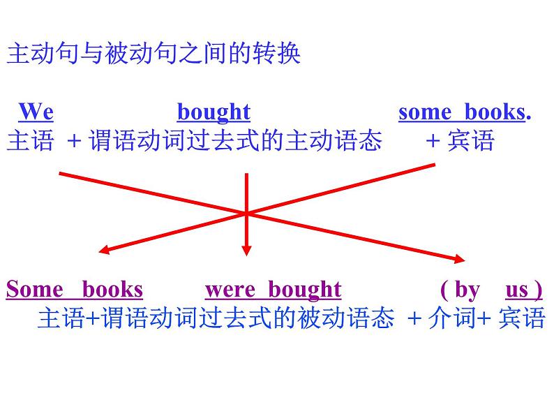 中考英语被动语态讲解 课件04