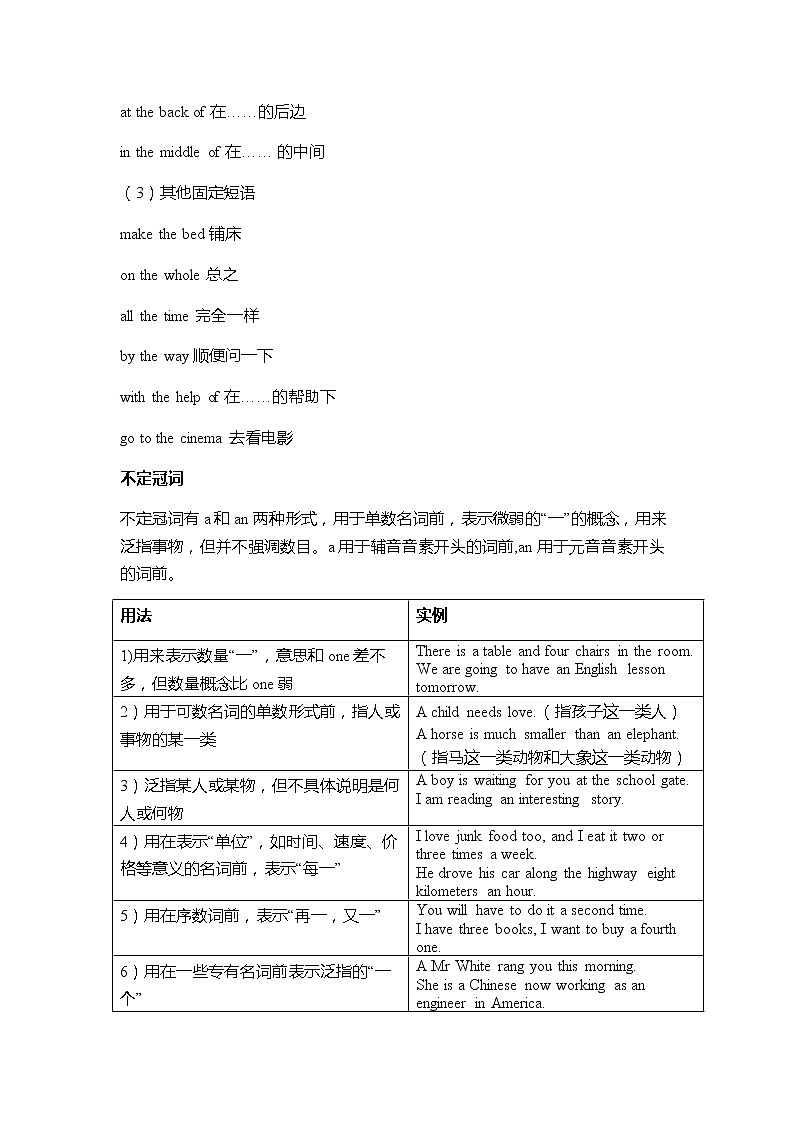 中考英语语法冠词讲解第3页