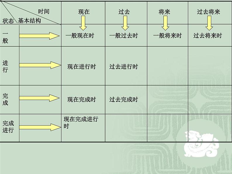 初中英语时态点拨 课件07