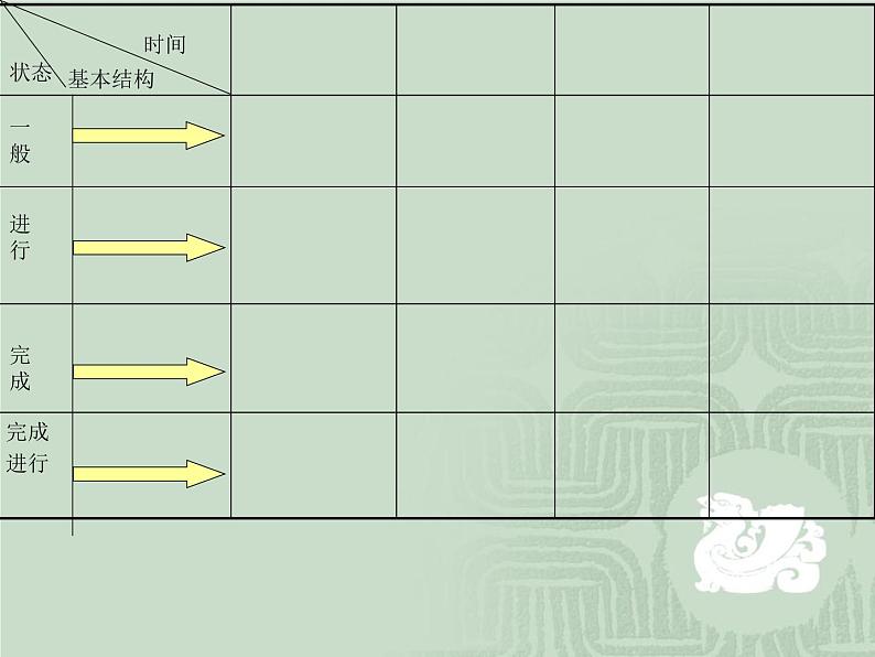 初中英语时态点拨 课件08