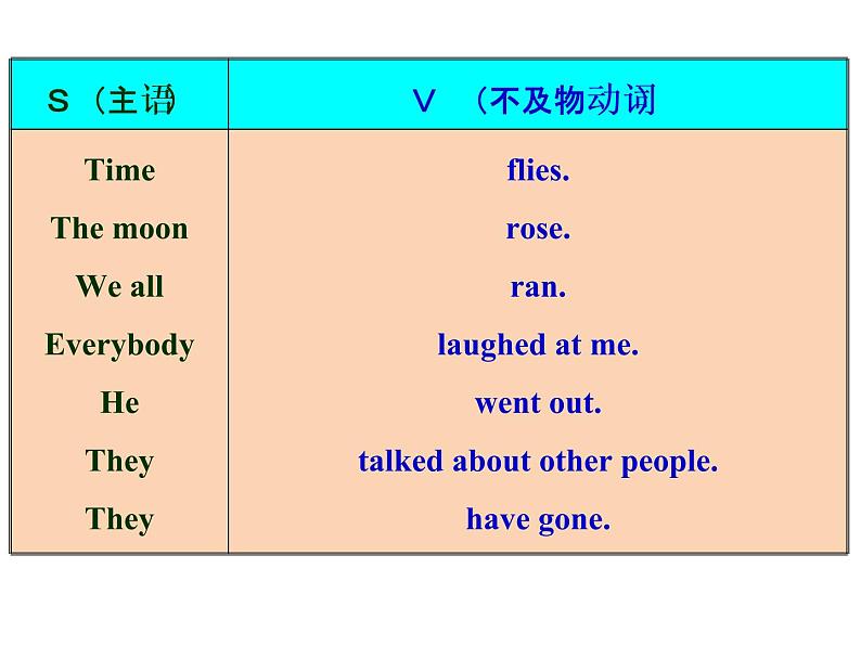 初中英语五大基本句型 课件08