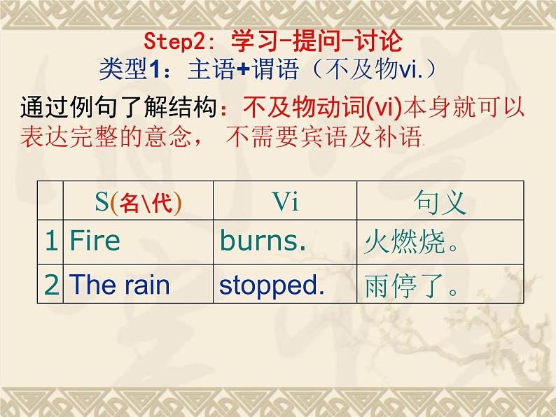 初中英语五大基本句型 课件第5页