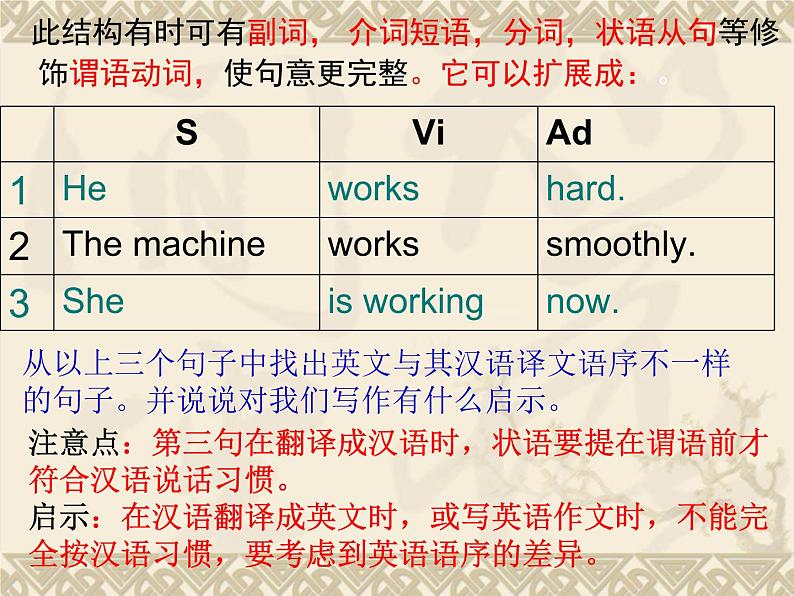 初中英语五大基本句型 课件第6页