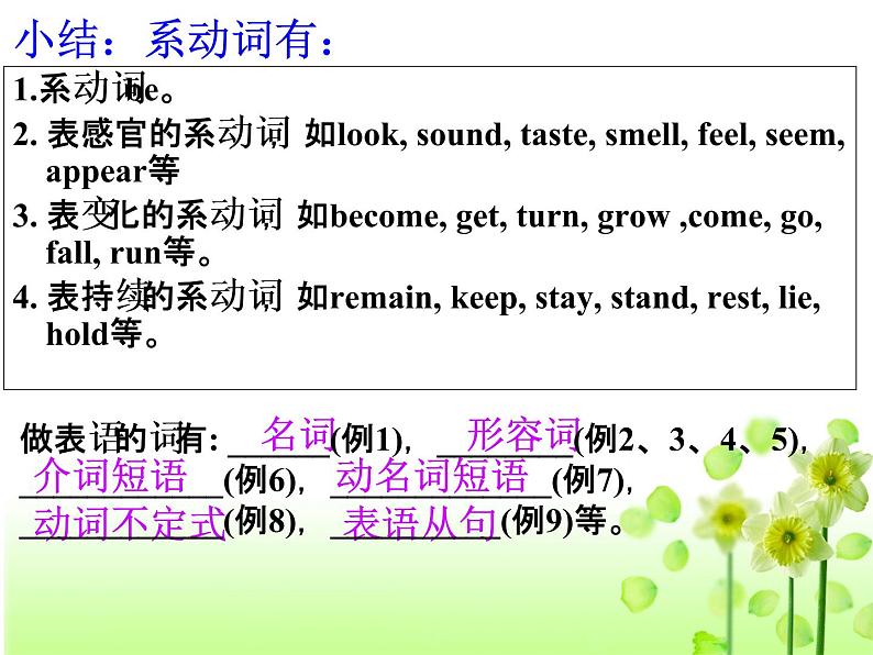 初中英语五个简单基本句型 课件06