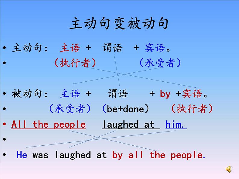 初中英语被动语态的用法 课件07