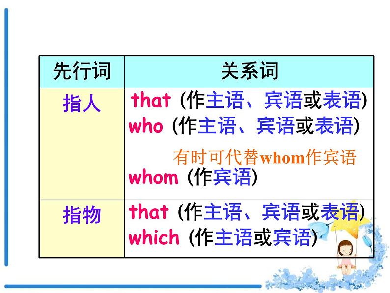 初中英语定语从句 课件第8页