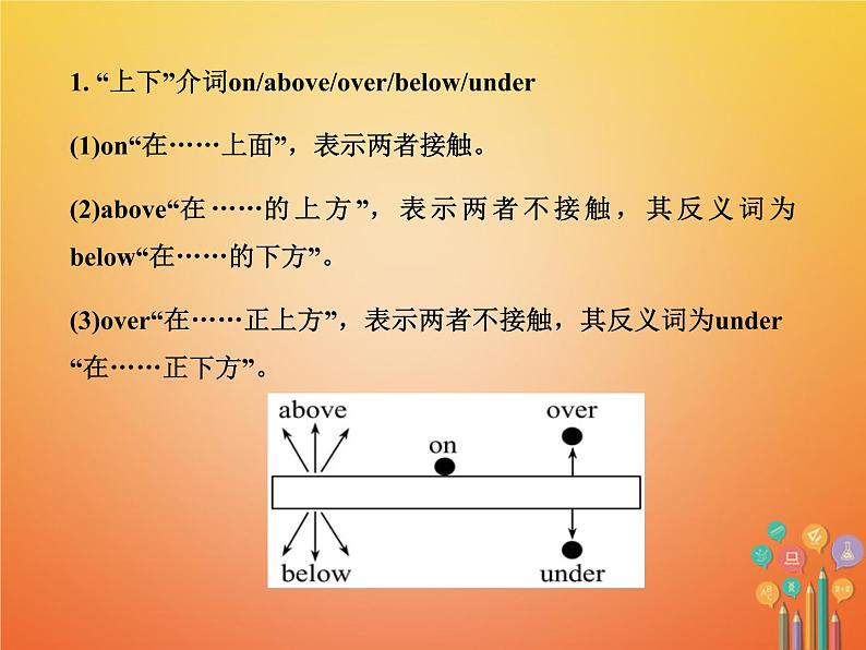 初中英语介词讲解 课件第6页