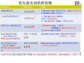 初中英语名词所有格的全面讲解 课件