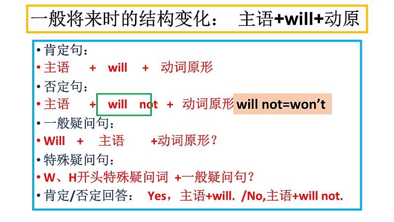 初中语法讲解一般将来时 课件第4页