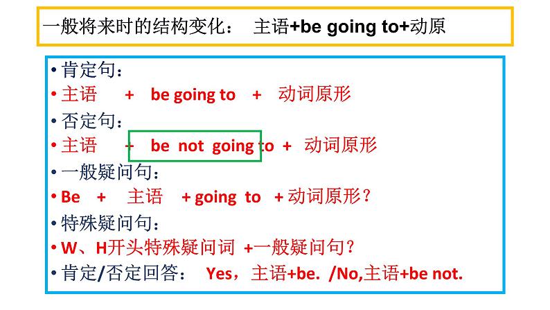 初中语法讲解一般将来时 课件第5页