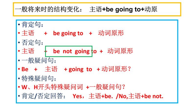 初中语法讲解一般将来时 课件05