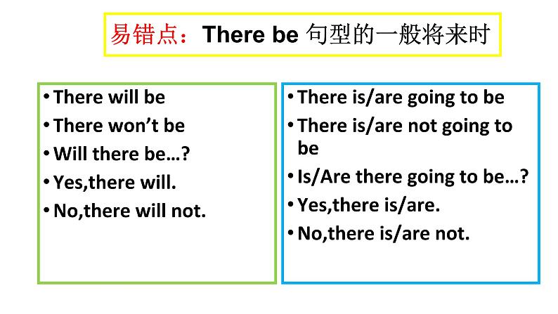 初中语法讲解一般将来时 课件第6页