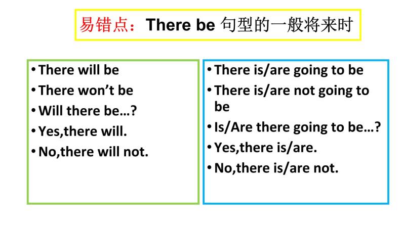 初中语法讲解一般将来时 课件06