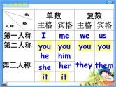 初中语法之代词 课件