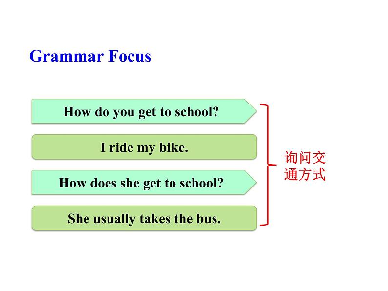 Unit 3 How do you get to school? 第二课时（Grammar Focus-3c）课件第5页