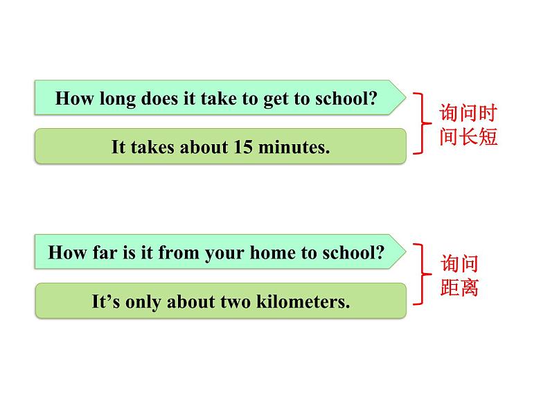 Unit 3 How do you get to school? 第二课时（Grammar Focus-3c）课件第6页