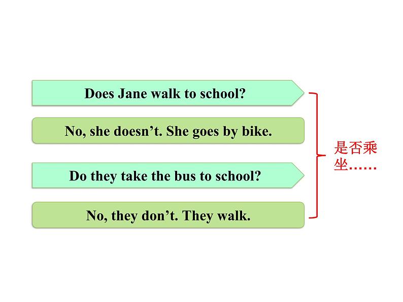 Unit 3 How do you get to school? 第二课时（Grammar Focus-3c）课件第7页