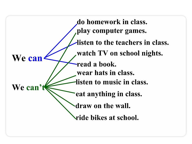Unit 4 Don’t eat in class 第二课时（ Section A Grammar Focus~3c）课件03