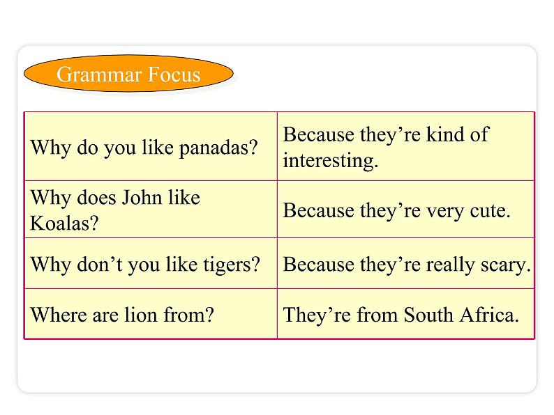 Unit 5 Why do you like pandas? Section A（Grammar Focus-3c）课件02