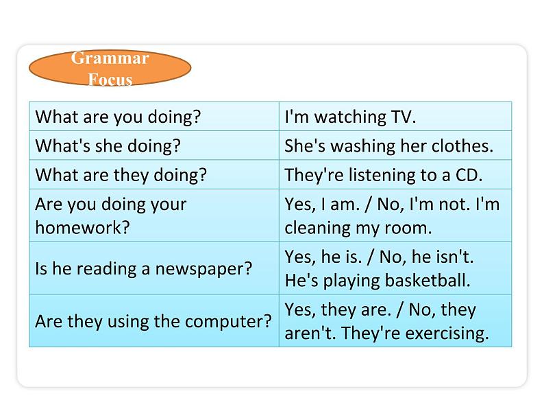 Unit 6 I’m watching TV Section A（Grammar Focus-3c）课件第5页