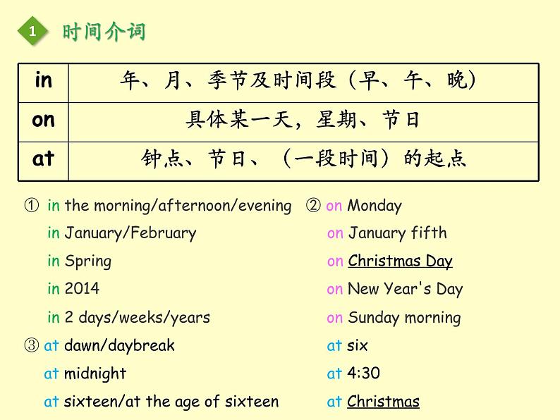 初中英语语法课件——介词第4页