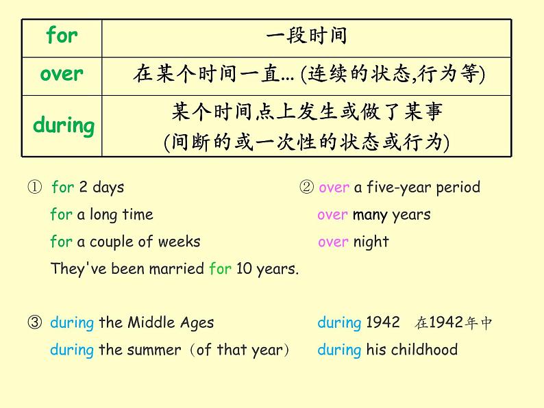 初中英语语法课件——介词第6页