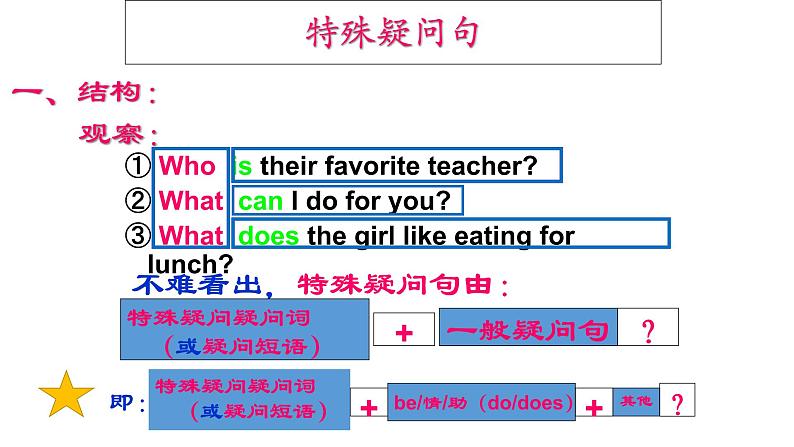 初中英语语法——对划线部分提问第3页