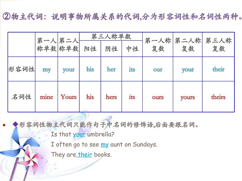 初中英语语法——代词 课件05