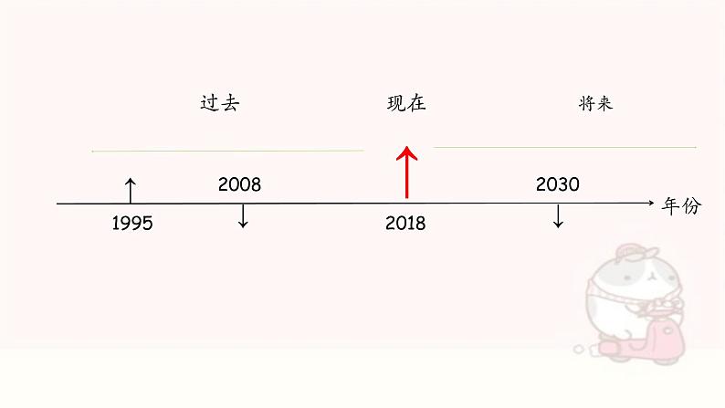 初中英语语法-时态第3页